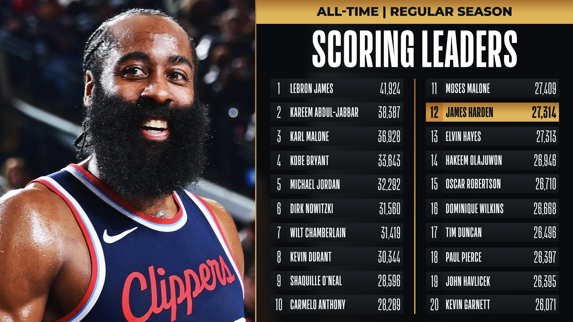 哈登在德国队比赛中赛况扑朔迷离,精彩发挥引发热议!的简单介绍