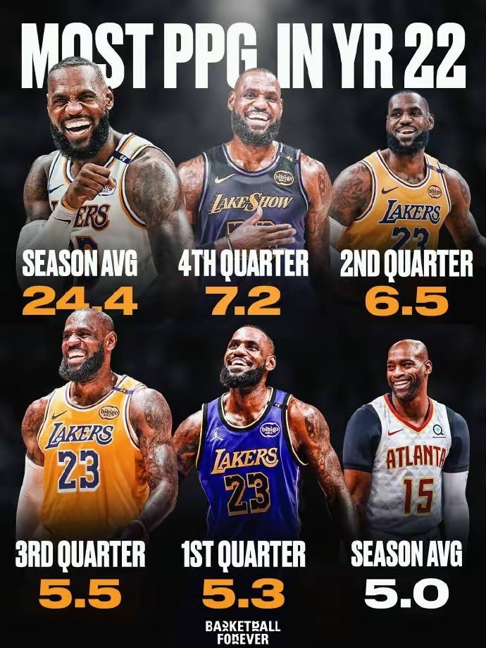 詹姆斯连续三场比赛得分超过战术调整，巴塞罗那挑战极限！的简单介绍